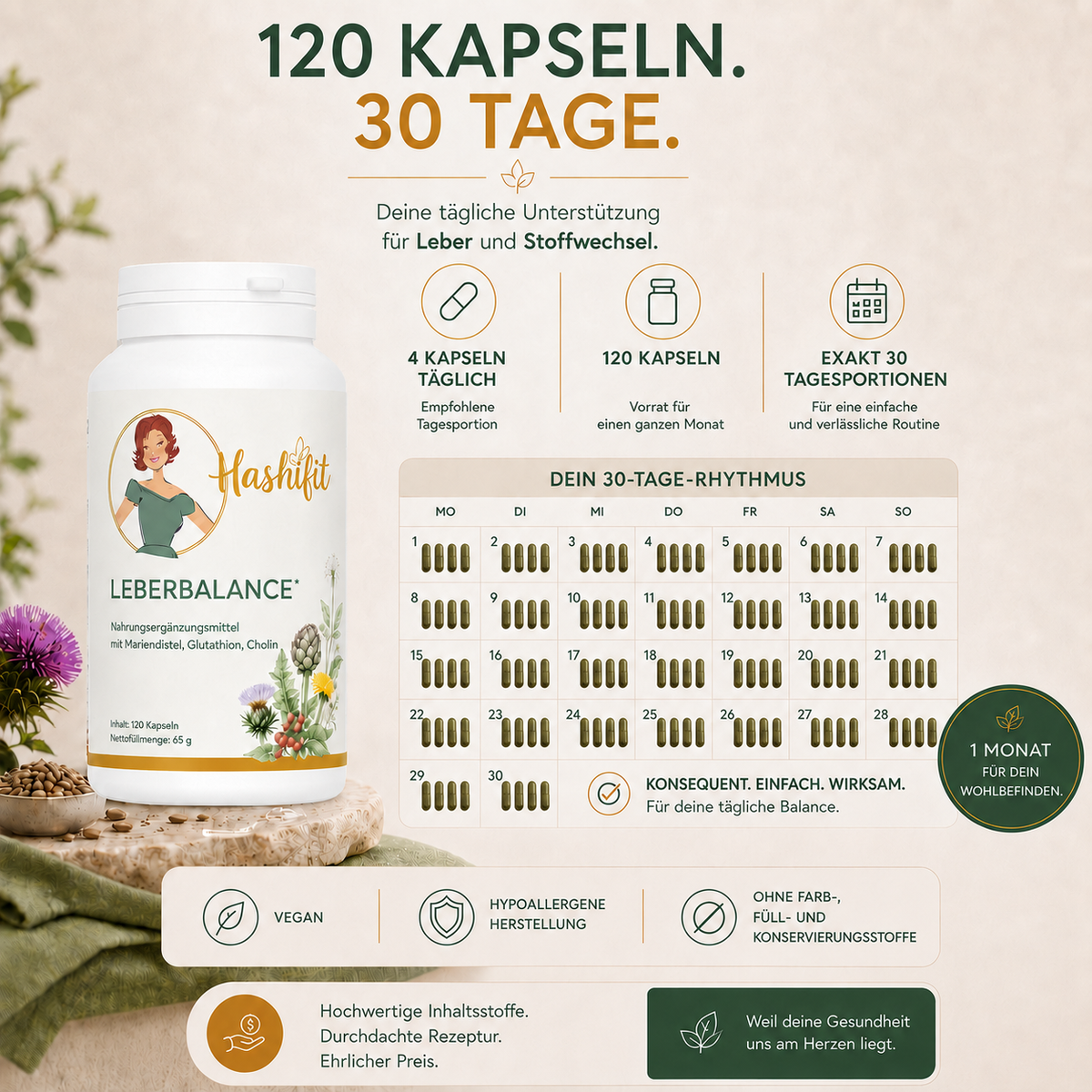 Hashifit Leberbalance mit 120 Kapseln für 30 Tage. Übersicht zur täglichen Einnahme mit vier Kapseln pro Tag sowie Informationen zu veganer und hypoallergener Herstellung.