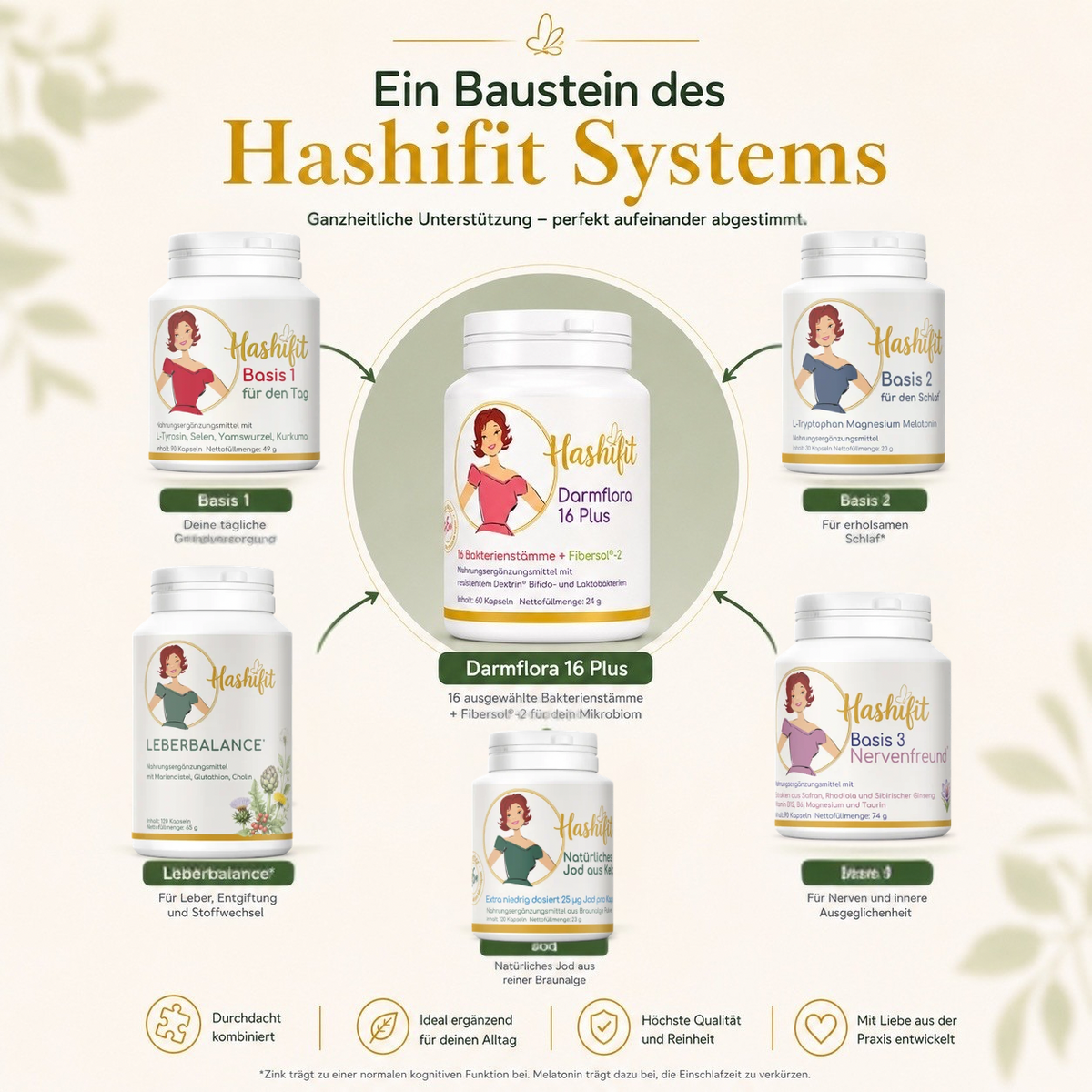 Darmflora 16 Plus als Baustein des Hashifit Systems mit Basis 1, Basis 2, Basis 3 Nervenfreund, Leberbalance und natürlichem Jod.