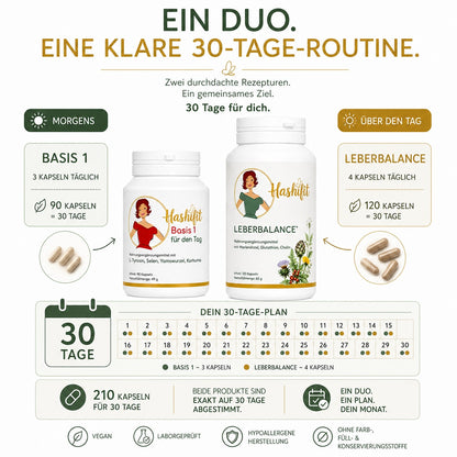 Hashifit Basis 1 und Leberbalance als aufeinander abgestimmte 30 Tage Routine. Übersicht zur täglichen Einnahme mit drei Kapseln Basis 1 am Morgen und vier Kapseln Leberbalance über den Tag.