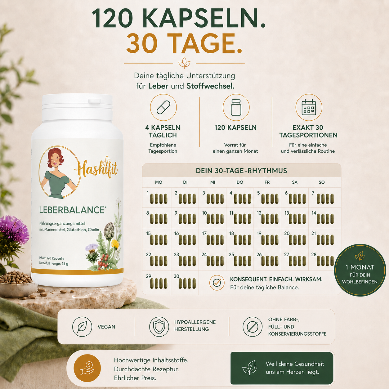 Hashifit Leberbalance mit 120 Kapseln für 30 Tage. Übersicht zur täglichen Einnahme mit vier Kapseln pro Tag sowie Informationen zu veganer und hypoallergener Herstellung.